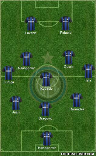 F.C. Internazionale Formation 2013