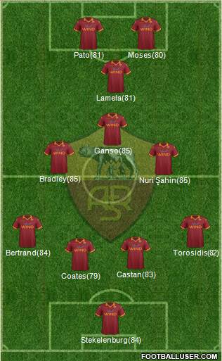 AS Roma Formation 2013
