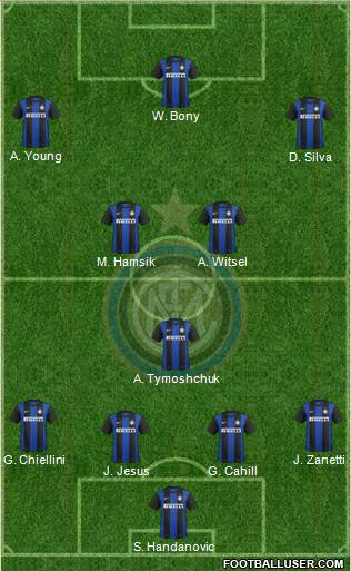 F.C. Internazionale Formation 2013