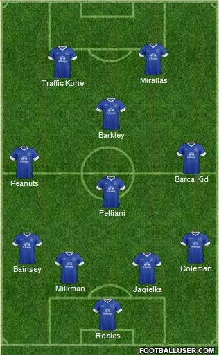 Everton Formation 2013