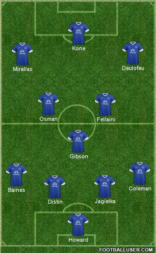 Everton Formation 2013