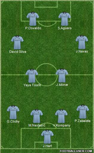 Manchester City Formation 2013