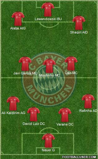 FC Bayern München Formation 2013