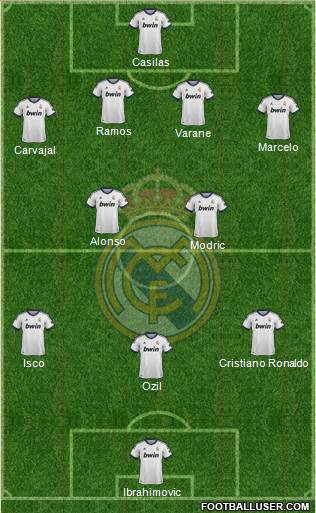 Real Madrid C.F. Formation 2013