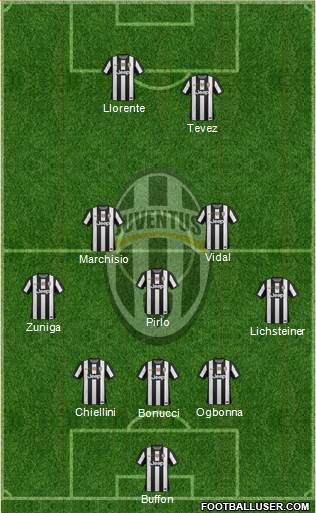 Juventus Formation 2013