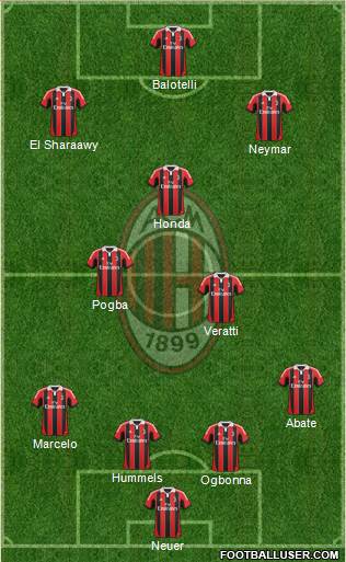 A.C. Milan Formation 2013
