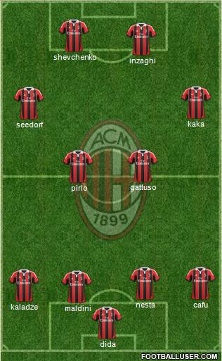 A.C. Milan Formation 2013