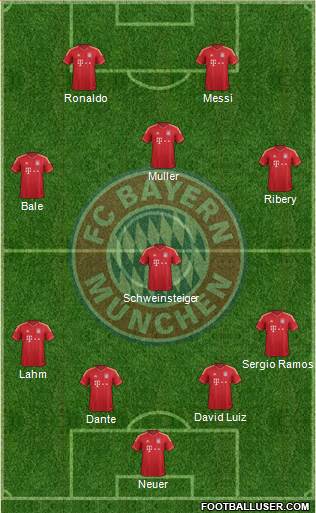 FC Bayern München Formation 2013