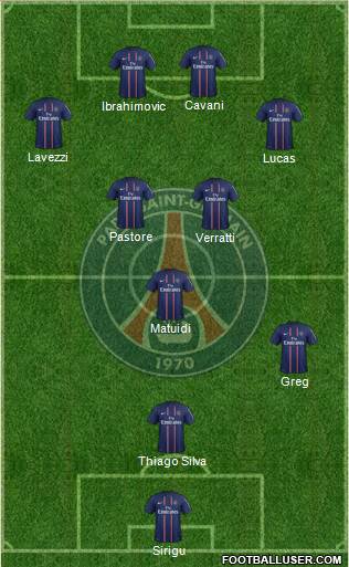 Paris Saint-Germain Formation 2013