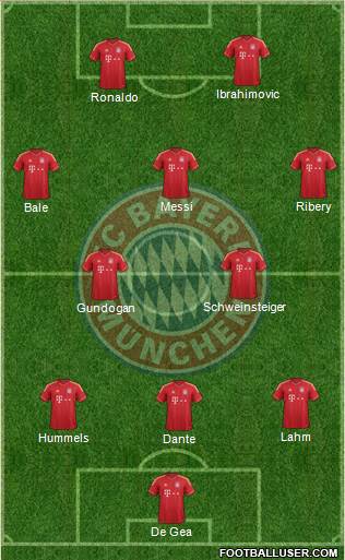 FC Bayern München Formation 2013