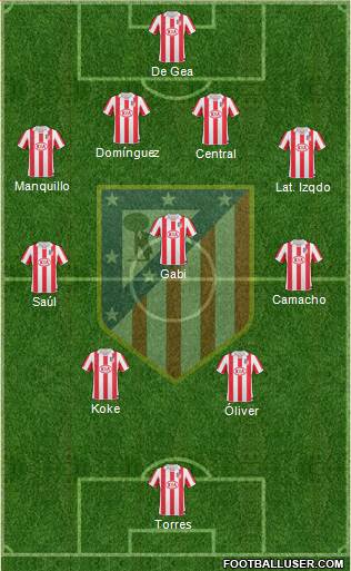 Atlético Madrid B Formation 2013