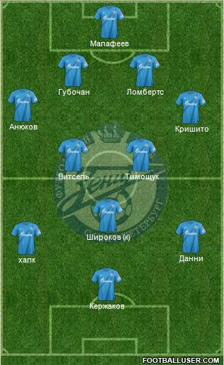 Zenit St. Petersburg Formation 2013