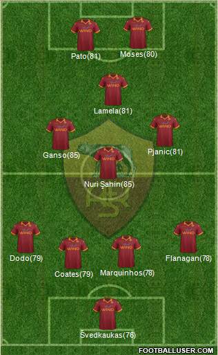 AS Roma Formation 2013