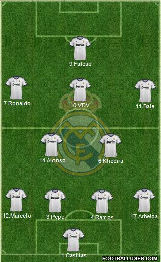 Real Madrid C.F. Formation 2013