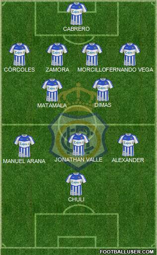 R.C. Recreativo de Huelva S.A.D. Formation 2013