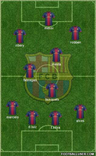 F.C. Barcelona Formation 2013