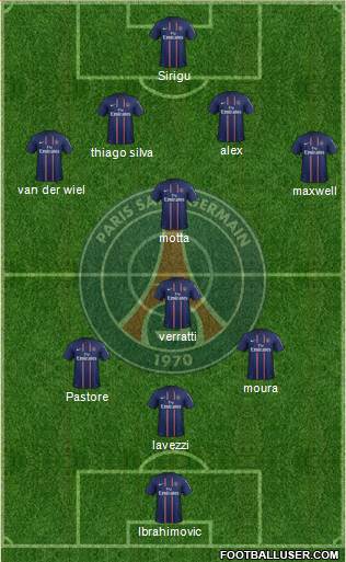 Paris Saint-Germain Formation 2013