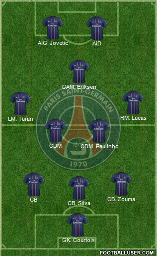 Paris Saint-Germain Formation 2013