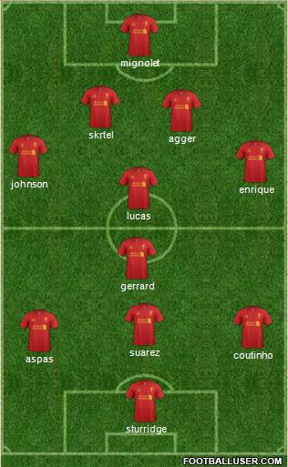 Liverpool Formation 2013