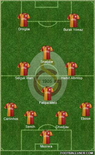 Galatasaray SK Formation 2013