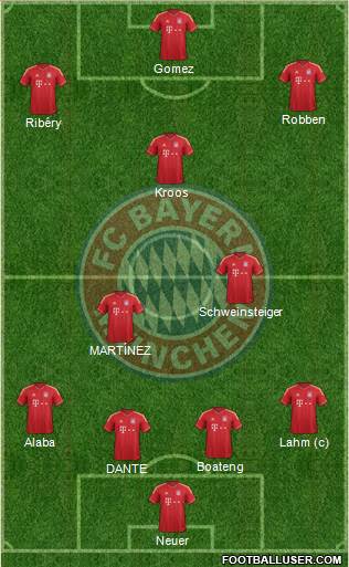FC Bayern München Formation 2013