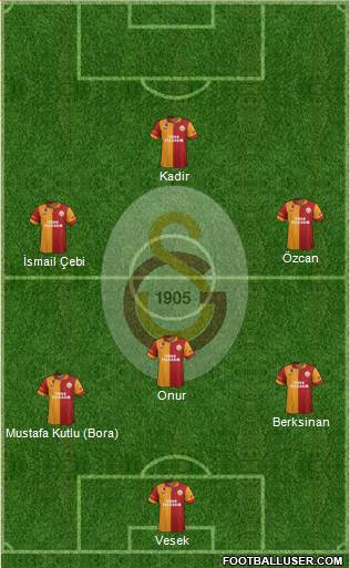 Galatasaray SK Formation 2013