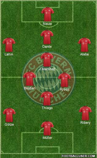 FC Bayern München Formation 2013