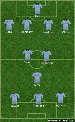 Manchester City Formation 2013