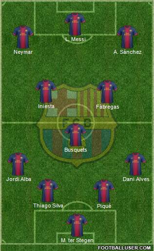 F.C. Barcelona Formation 2013