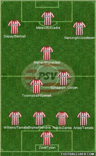 PSV Formation 2013
