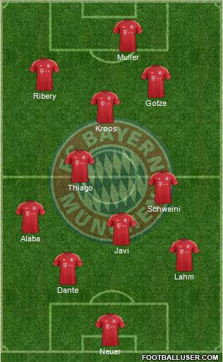 FC Bayern München Formation 2013