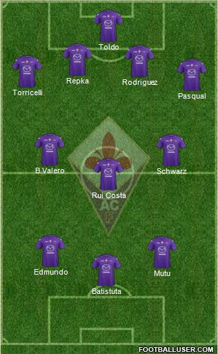 Fiorentina Formation 2013