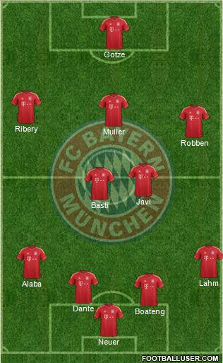 FC Bayern München Formation 2013