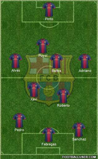 F.C. Barcelona Formation 2013