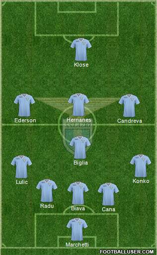 S.S. Lazio Formation 2013