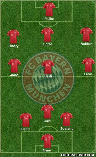 FC Bayern München Formation 2013