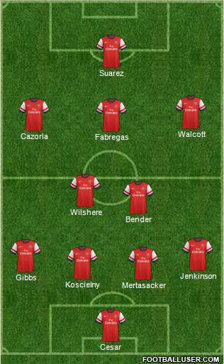 Arsenal Formation 2013