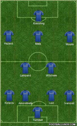 Chelsea Formation 2013