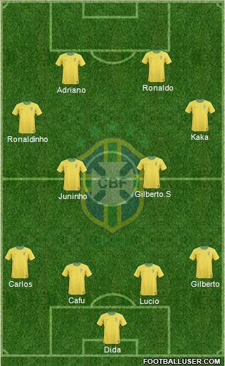Brazil Formation 2013
