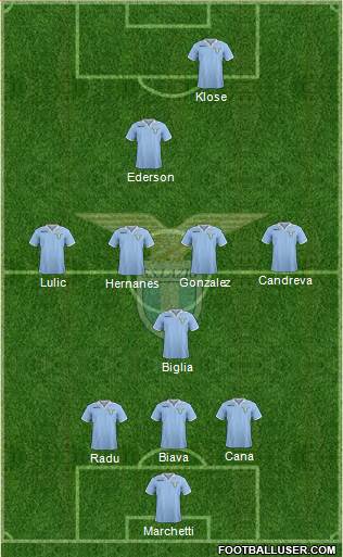 S.S. Lazio Formation 2013