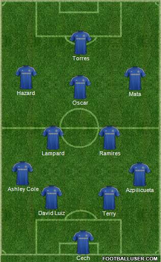 Chelsea Formation 2013