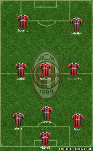 A.C. Milan Formation 2013