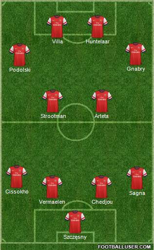 Arsenal Formation 2013