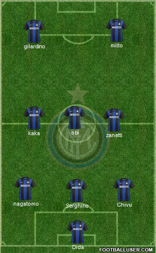 F.C. Internazionale Formation 2013