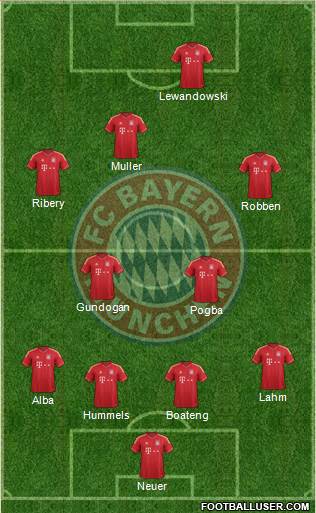 FC Bayern München Formation 2013