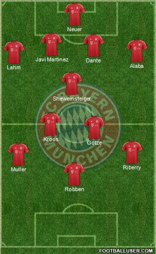 FC Bayern München Formation 2013