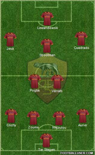 AS Roma Formation 2013