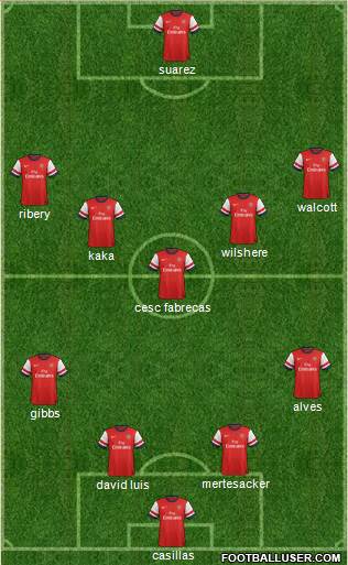 Arsenal Formation 2013