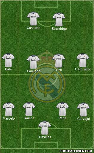 Real Madrid C.F. Formation 2013