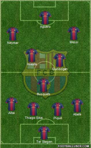 F.C. Barcelona Formation 2013